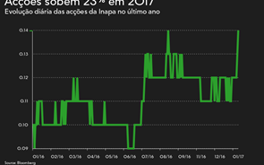 Inapa dispara com volume acima da média