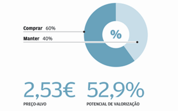 Mota-Engil lidera potencial