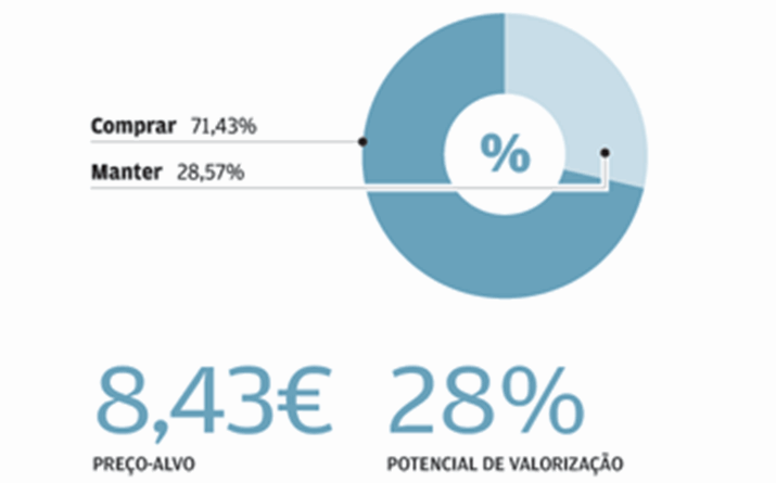 CTT podem recuperar 