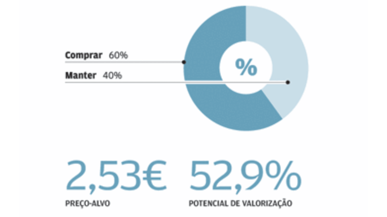 Mota-Engil lidera potencial