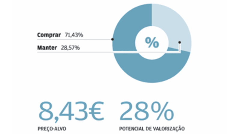 CTT podem recuperar 
