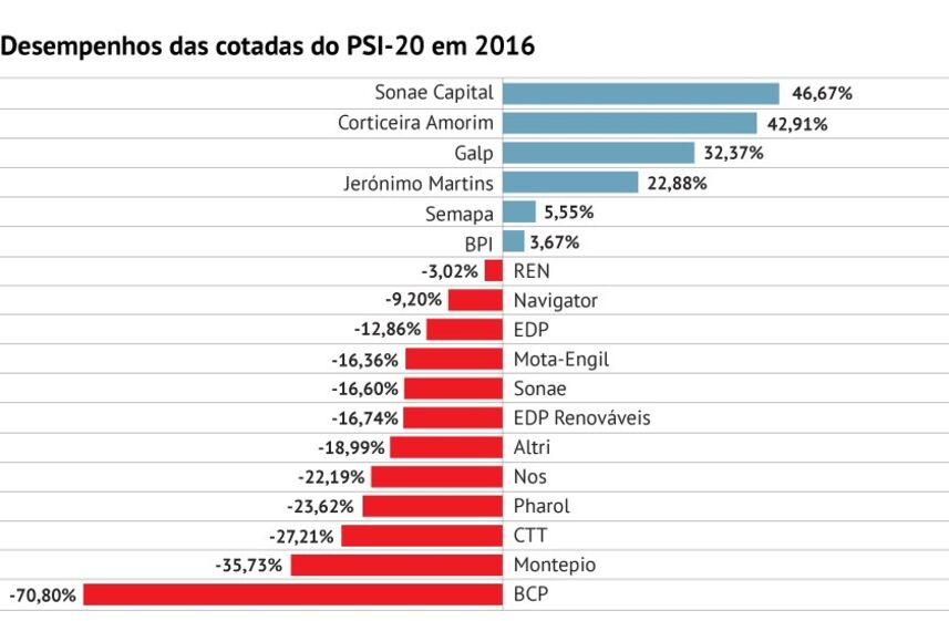 bolsas mercados Europa euronext