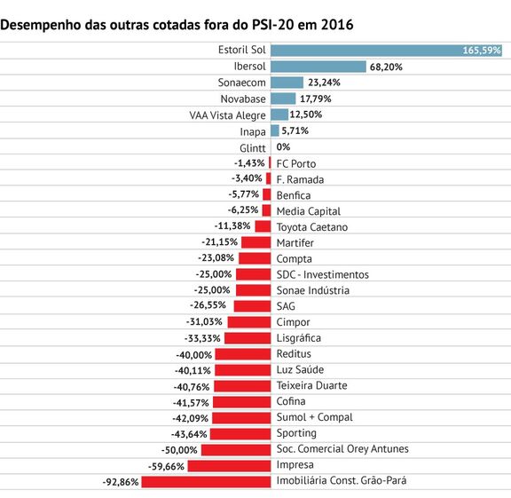 bolsas mercados Europa euronext