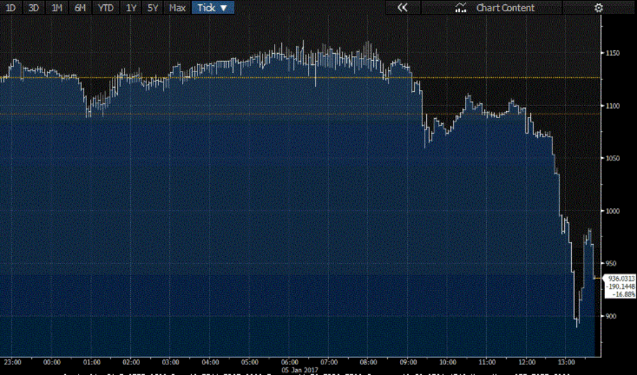 BLOOMBERG TV - Bitcoin's Booms and Busts: Where Are We Now?
