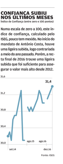 Pessoas consumidores famílias