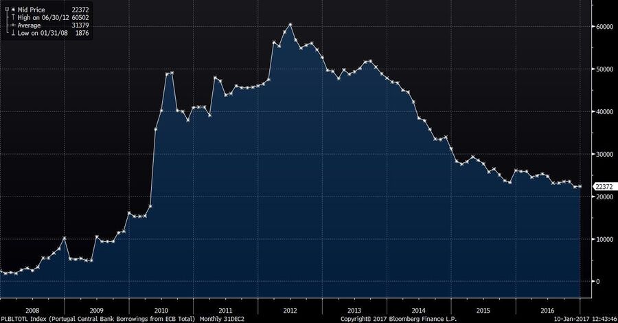 Mario Draghi BCE