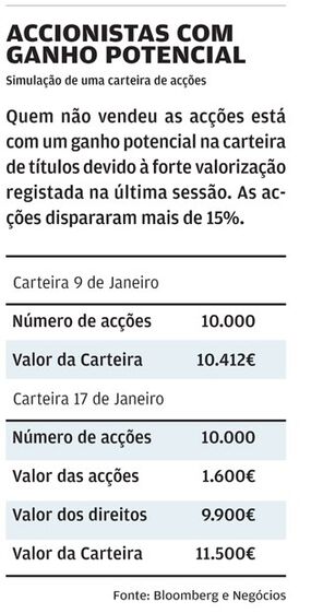 bcp nuno amado resultados