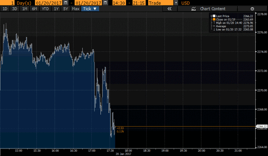 bolsas EUA Wall Street