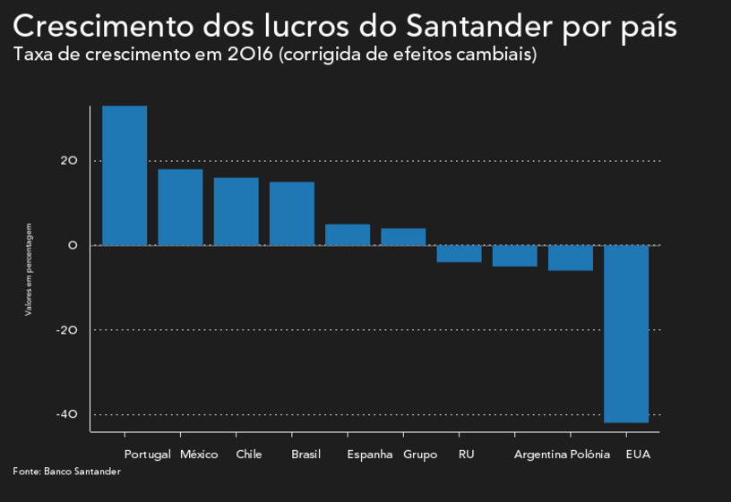 vieira monteiro santander totta