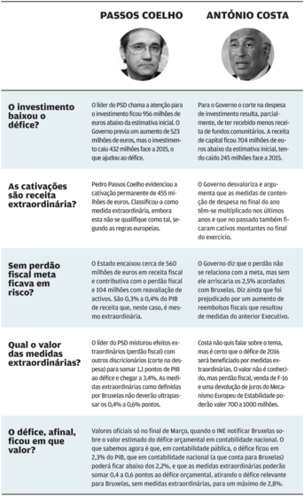 Ministério das Finanças
