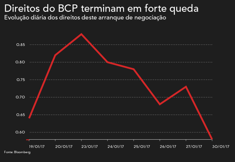 Nuno amado bcp