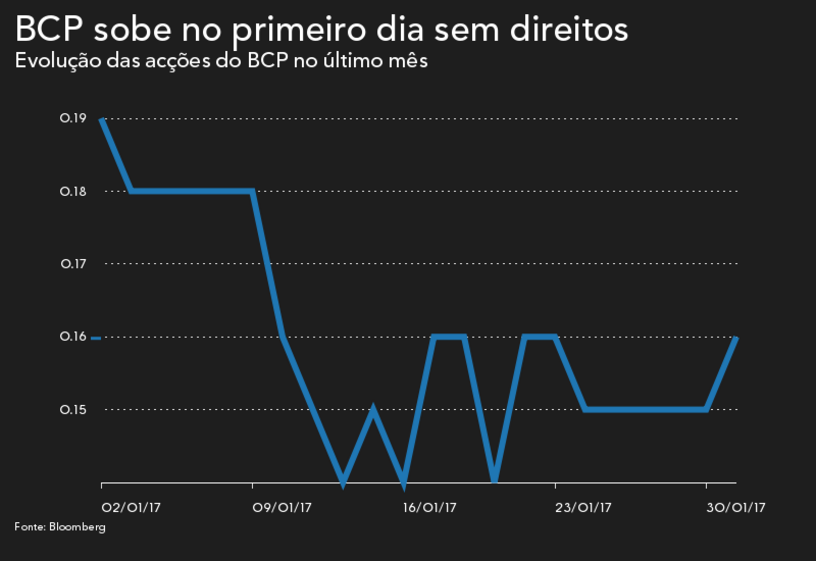 DICA DIREITOS BCP.mp4