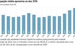 Os gráficos que mostram os recordes no turismo