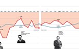 Infografia: 46 anos de contas públicas portuguesas