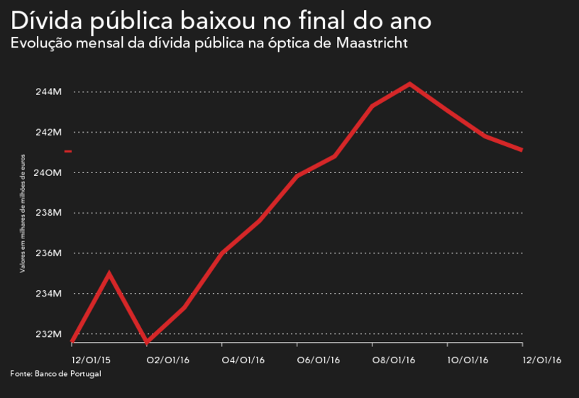 Mário Centeno ministro finanças