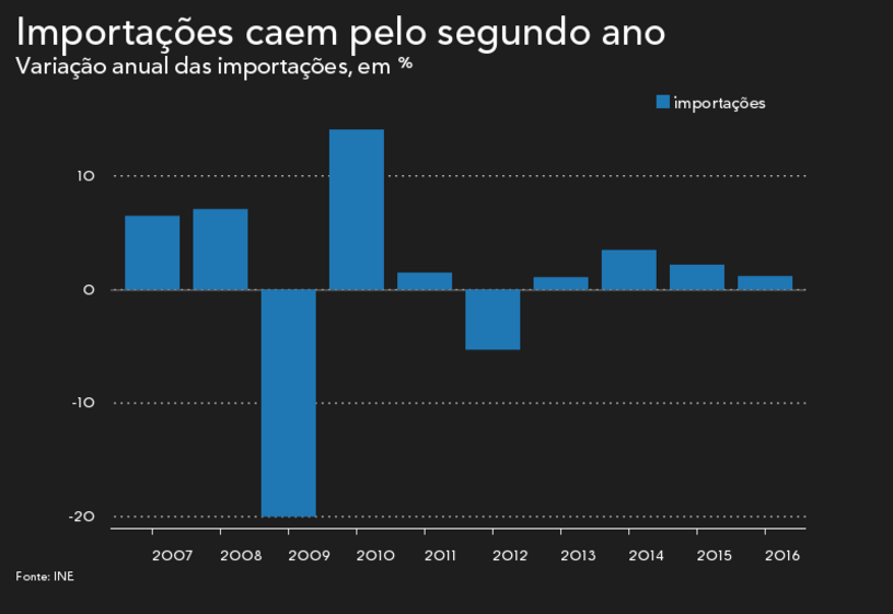 porto sines, contentores, exportações