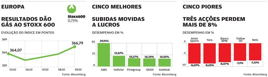 Bolsas mercados operadores traders hum a cair
