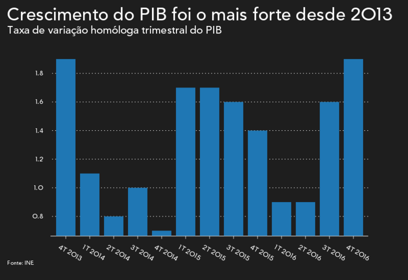 20170214_Dicas_Economia2_JMO.mp4