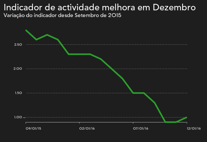pessoas Lisboa emprego