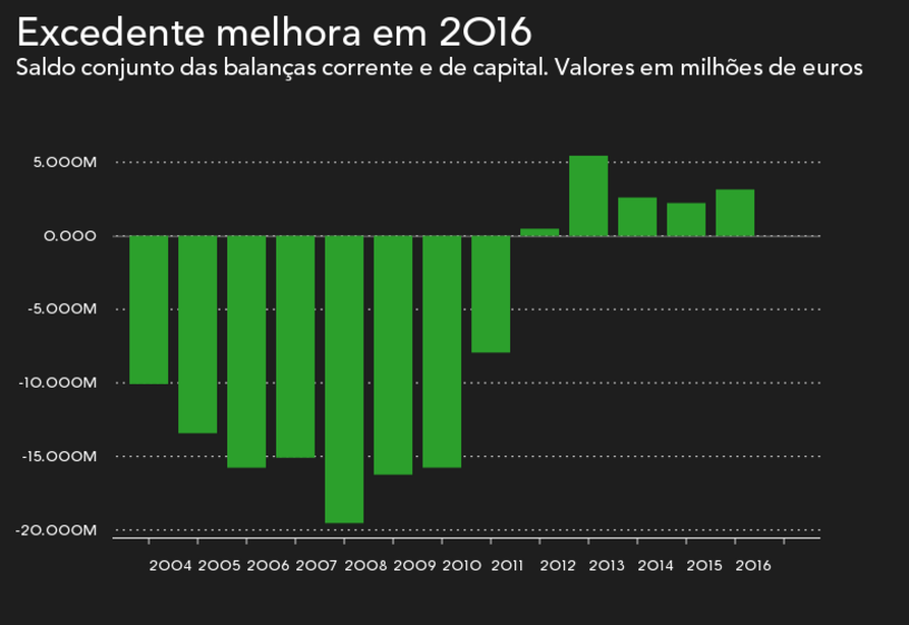 porto sines, contentores, exportações