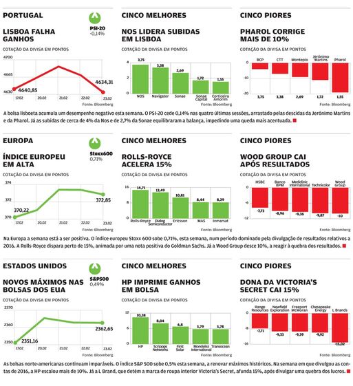bolsas EUA Wall Street