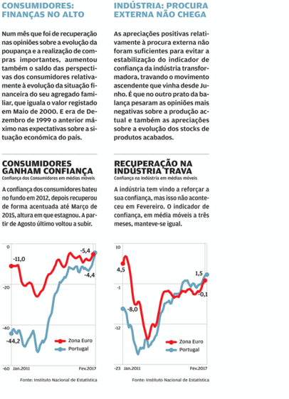 Poupança cai com mais consumo e menos rendimento pessoas compras consumidores