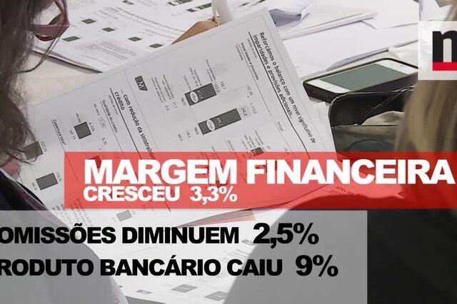 Lucros do BCP caem 90% em 2016