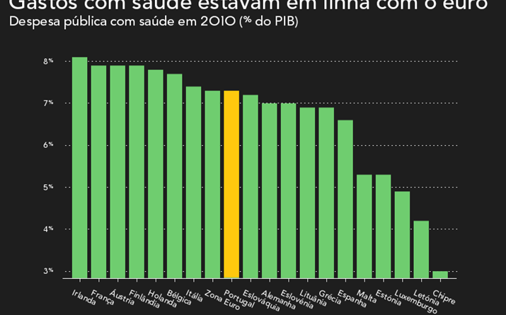 Despesa com saúde em 2010