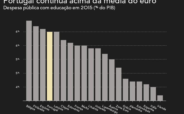 Despesa com educação em 2015