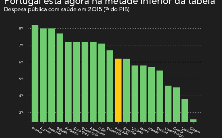 Despesa com saúde em 2015