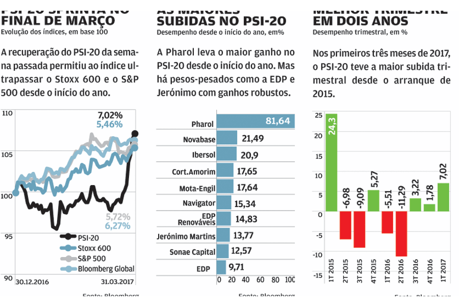 bolsa mercados operador bloomberg
