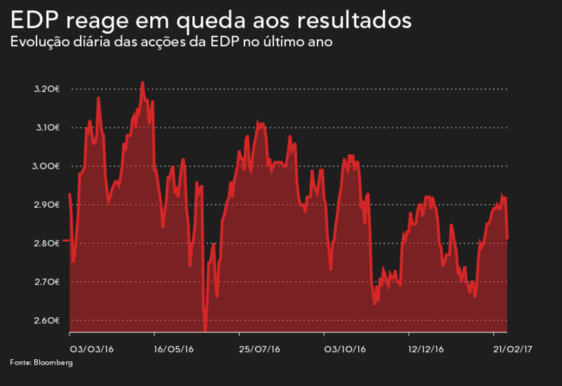 20170303_DICAS_resultados_EDP_JMO.mp4