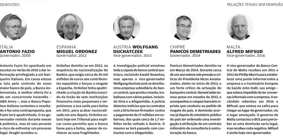 lesados BES Carlos Costa, António Costa