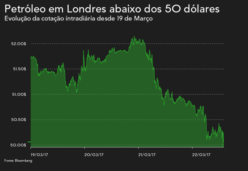 petróleo crude