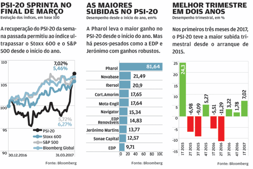 bolsa mercados operador bloomberg