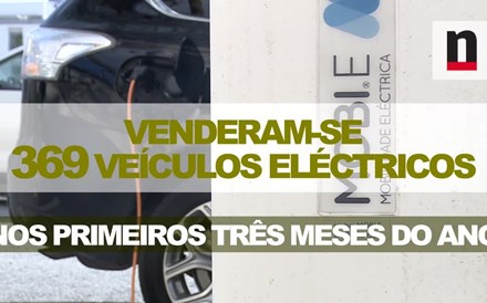 Vendas de carros eléctricos em 40 segundos