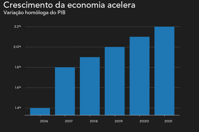 O Programa de Estabilidade em 10 gráficos