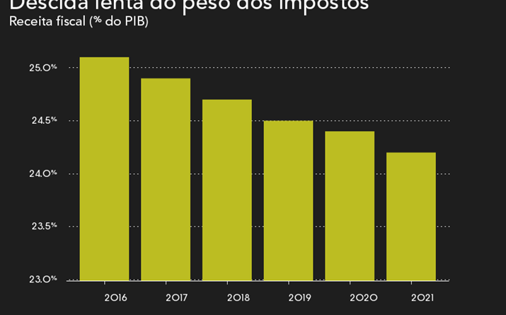 Receita fiscal