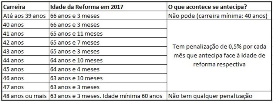 concertação social vieira silva