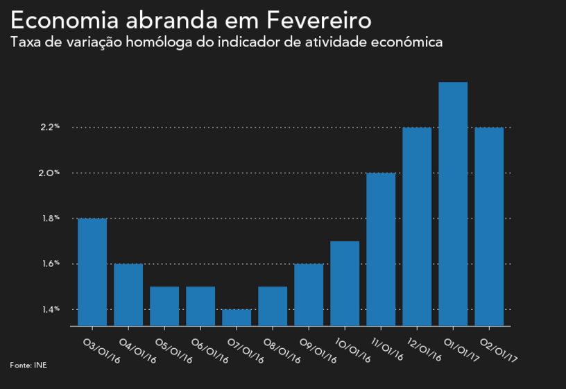consumo pessoas