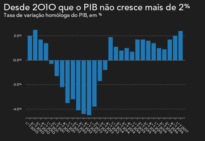 Mário Centeno ministro finanças