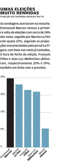 François Fillon