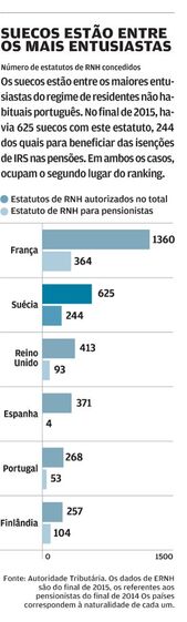 Centeno suécia