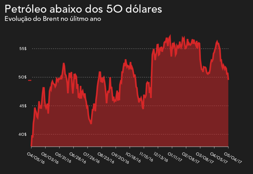 petróleo crude