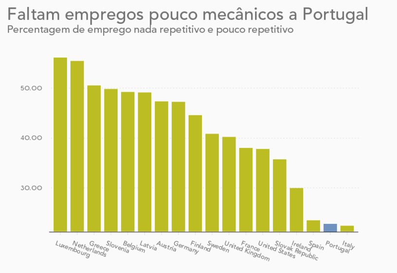 fábrica
