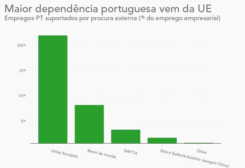 fábrica