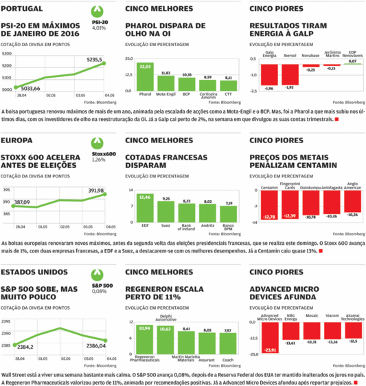 Euronext bolsa PSI-20