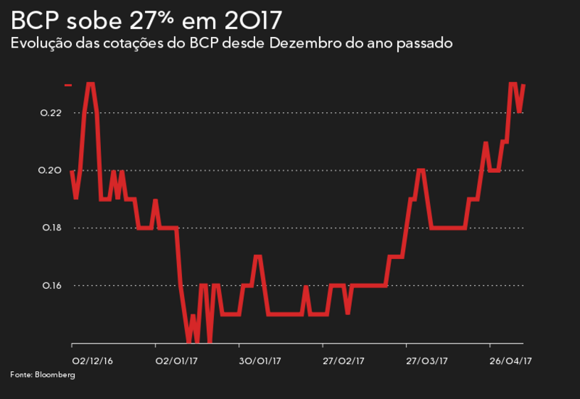 20170509_DICAS_BCP_2_JMO.mp4