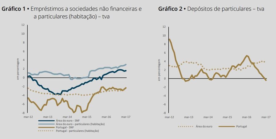 nota50euros notas moedas dinheiro carregado