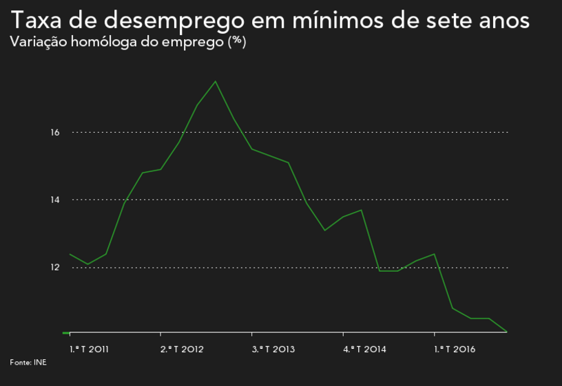 pessoas desemprego emprego 
